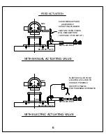 Preview for 8 page of Rapid-Air AIR FEED A series Operating Instructions Manual