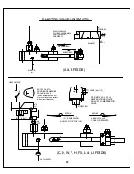 Preview for 10 page of Rapid-Air AIR FEED A series Operating Instructions Manual