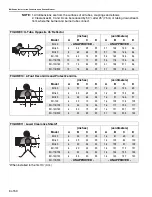 Предварительный просмотр 14 страницы Rapid Engineering BH-40 Installation, Operation & Service Manual