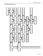 Предварительный просмотр 57 страницы Rapid Engineering BH-40 Installation, Operation & Service Manual