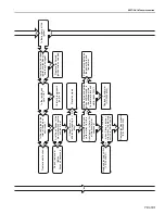 Предварительный просмотр 85 страницы Rapid Engineering CTHN-40 Installation & Operation Manual