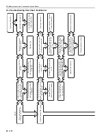 Preview for 88 page of Rapid Engineering CTHN-40 Installation & Operation Manual