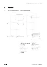 Preview for 19 page of Rapid Shape D50+ Translation Of The Original Operating Instructions