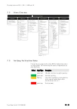 Preview for 36 page of Rapid Shape D50+ Translation Of The Original Operating Instructions