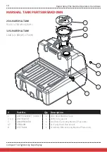 Предварительный просмотр 20 страницы Rapid Spray FIRE MARSHAL Operator'S Handbook Manual