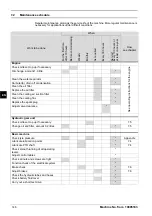 Предварительный просмотр 146 страницы Rapid Technic 261003 Operating Manual