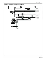 Preview for 93 page of Rapid 4044 Installation, Operation & Service Manual