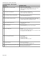 Preview for 148 page of Rapid 4044 Installation, Operation & Service Manual