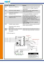 Предварительный просмотр 8 страницы Rapid 89 MXA Manual