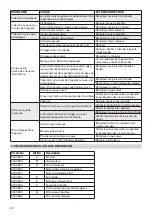 Preview for 24 page of Rapid PCN45 Operating Instructions Manual