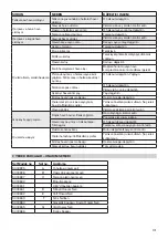 Preview for 101 page of Rapid PCN45 Operating Instructions Manual