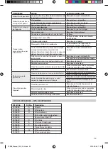 Предварительный просмотр 23 страницы Rapid PCN90 Translation Of The Original Operating Instructions