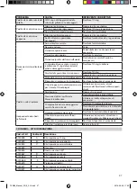 Предварительный просмотр 37 страницы Rapid PCN90 Translation Of The Original Operating Instructions