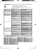 Предварительный просмотр 96 страницы Rapid PCN90 Translation Of The Original Operating Instructions