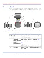 Preview for 94 page of Rapiscan AS&E MINI Z Operator'S Manual