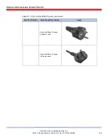 Preview for 253 page of Rapiscan AS&E MINI Z Operator'S Manual