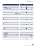 Preview for 158 page of Rapiscan Mobile Trace User Manual