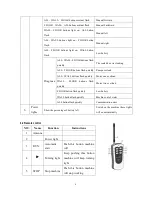 Preview for 8 page of Raptor HJ3110 User Manual