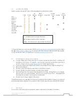 Preview for 7 page of Raptor OW1.7-VS-CL-S User Manual