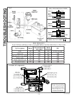 Preview for 14 page of Raritan 21SRP1512 Operation, Maintenance, And Installation Instructions