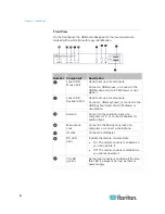 Preview for 8 page of Raritan Cat5 Reach DVI User Manual