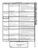 Preview for 13 page of Raritan Crown Head II Operation, Maintenance, And Installation Instructions