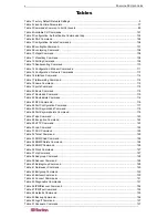 Предварительный просмотр 14 страницы Raritan DOMINION DSX-0N-E User Manual