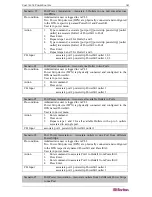 Предварительный просмотр 179 страницы Raritan DOMINION DSX-0N-E User Manual