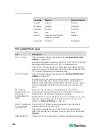 Preview for 188 page of Raritan Dominion KX II-101-V2 User Manual