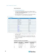 Предварительный просмотр 41 страницы Raritan Dominion KX2-832 User Manual