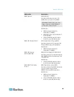 Предварительный просмотр 100 страницы Raritan Dominion KX2-832 User Manual