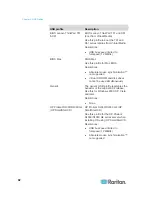 Предварительный просмотр 101 страницы Raritan Dominion KX2-832 User Manual