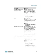 Предварительный просмотр 102 страницы Raritan Dominion KX2-832 User Manual