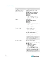 Предварительный просмотр 103 страницы Raritan Dominion KX2-832 User Manual