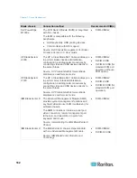 Предварительный просмотр 171 страницы Raritan Dominion KX2-832 User Manual