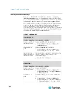 Предварительный просмотр 235 страницы Raritan Dominion KX2-832 User Manual