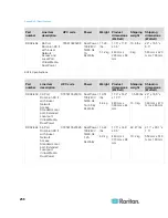 Предварительный просмотр 245 страницы Raritan Dominion KX2-832 User Manual