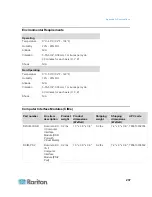 Предварительный просмотр 246 страницы Raritan Dominion KX2-832 User Manual