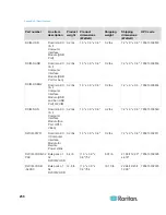 Предварительный просмотр 247 страницы Raritan Dominion KX2-832 User Manual