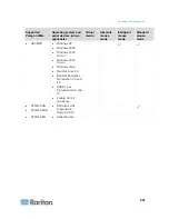 Предварительный просмотр 250 страницы Raritan Dominion KX2-832 User Manual