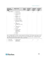 Предварительный просмотр 252 страницы Raritan Dominion KX2-832 User Manual