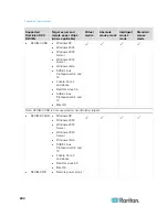 Предварительный просмотр 253 страницы Raritan Dominion KX2-832 User Manual