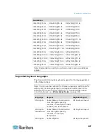 Предварительный просмотр 256 страницы Raritan Dominion KX2-832 User Manual