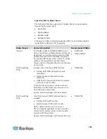 Preview for 170 page of Raritan Dominion KX2-864 User Manual