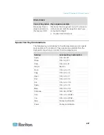 Preview for 236 page of Raritan Dominion KX2-864 User Manual