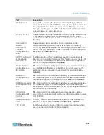 Preview for 260 page of Raritan Dominion KX2-864 User Manual