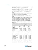 Preview for 293 page of Raritan Dominion KX2-864 User Manual