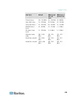 Preview for 294 page of Raritan Dominion KX2-864 User Manual