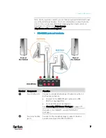 Предварительный просмотр 15 страницы Raritan DPX-AF1 Manual