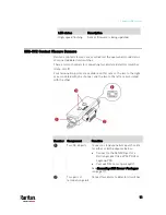 Предварительный просмотр 19 страницы Raritan DPX-AF1 Manual